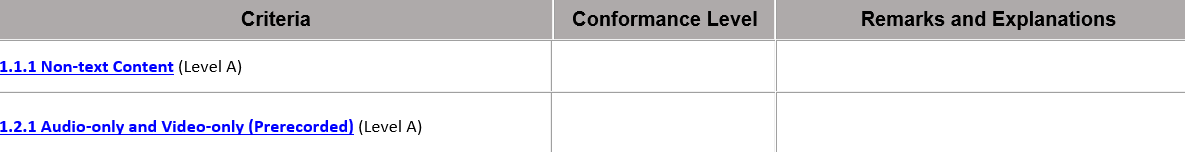 Table with three columns  - Criteria, Conformance Level, Remarks.