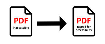 inaccessible PDF converted to tagged PDF.