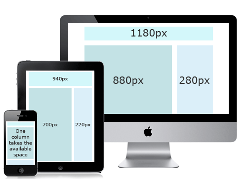 A phone, tablet, and desktop display, allow showing illustrations representing the same content.