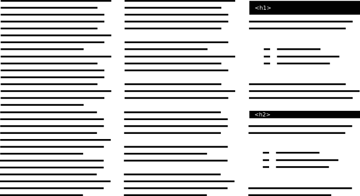 A diagram showing a web page increasing in structural clarity by being divided into paragraphs then lists and headings being added